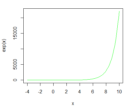 R Exp Function Examples Endmemo